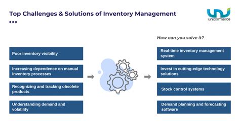 Inventory challenges solutions