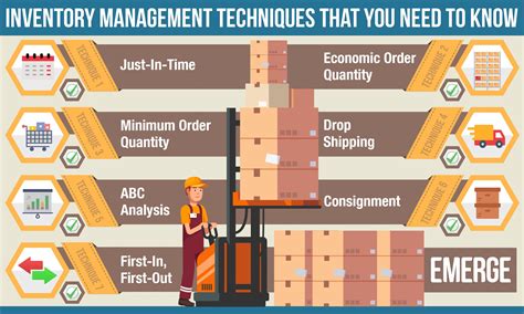 Inventory Management Techniques Description