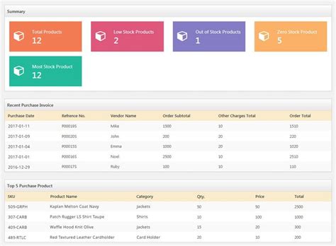 Description of Inventory Reporting Software