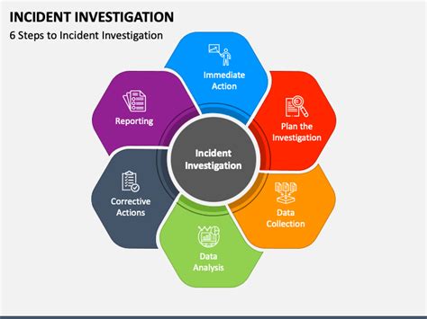 Investigation PowerPoint Templates