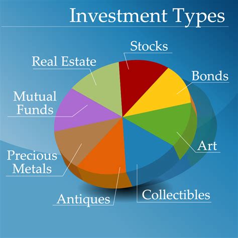 Investment portfolio