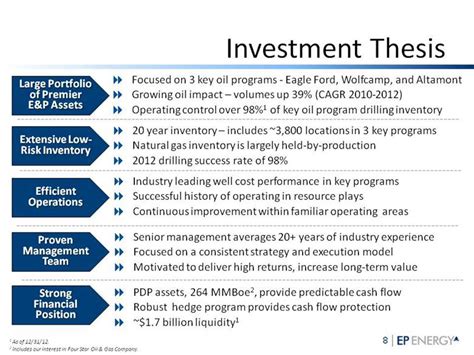 Investment Thesis