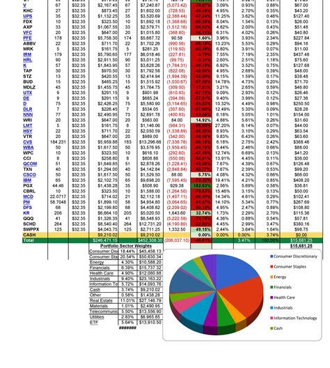 Investment Tracking and Management