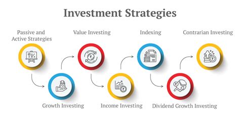 Investment Strategies Description