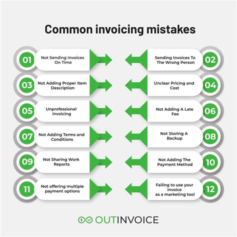 Common Invoicing Mistakes