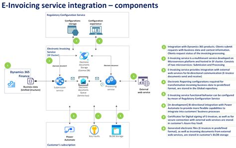 Invoicing with Microsoft Flow