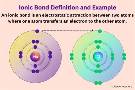 Ionic Bonds