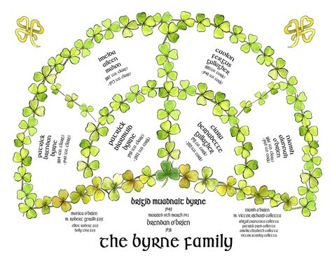 Irish Heritage Templates