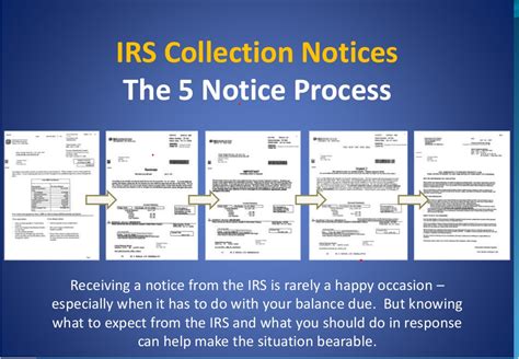 IRS B Notice Response Deadline