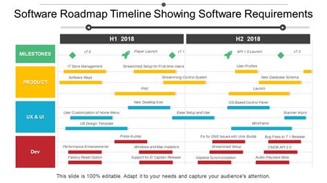 IT Roadmap Software