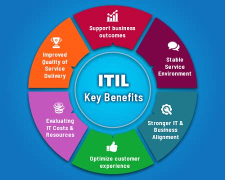 IT Service Management Template