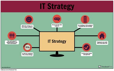 IT Strategy