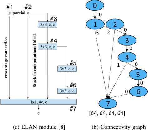 Iterative Concatenation