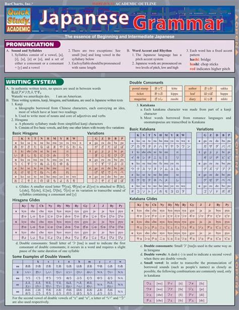 Japanese grammar rules