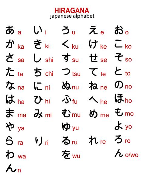 Japanese language learning resources