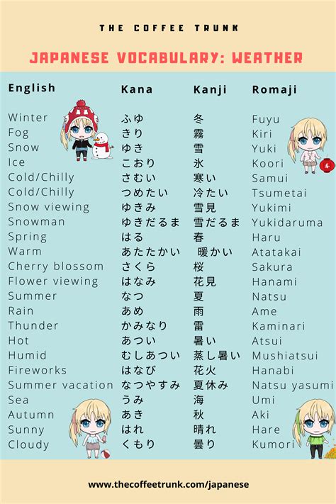 Japanese vocabulary building