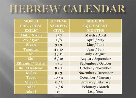 Jewish Calendar Printable Template Example