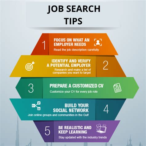 Job Search Tips