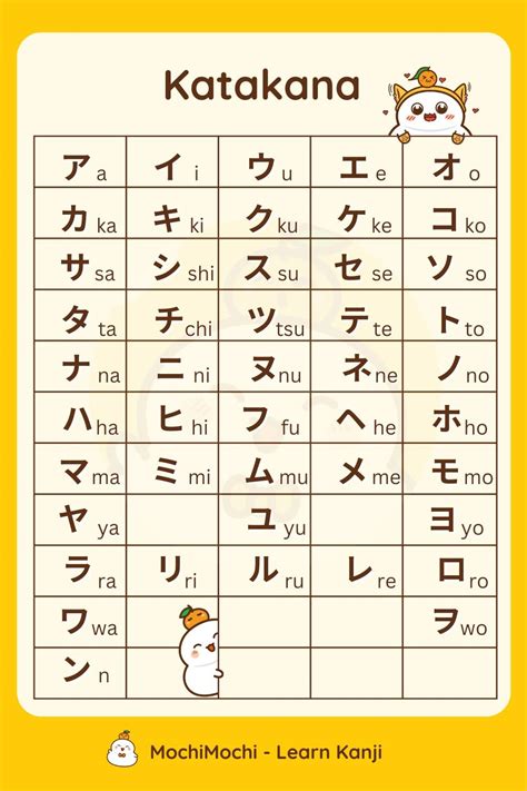 Katakana alphabet chart