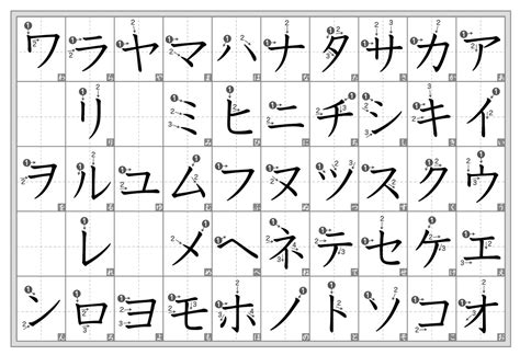 Katakana writing practice