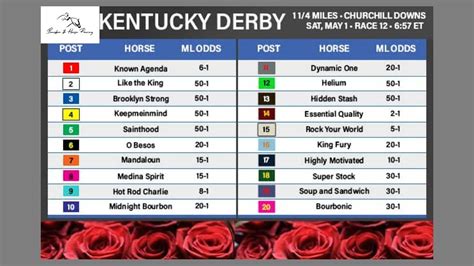 Kentucky Derby Betting and Odds