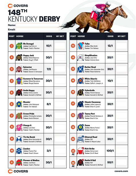 Kentucky Derby Horses List