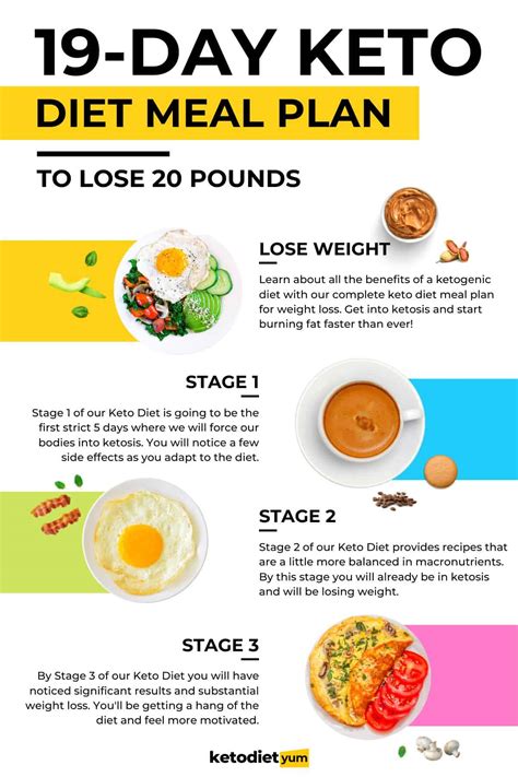 Keto diet food plate