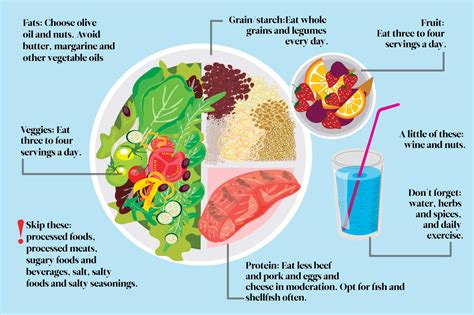 Keto diet resources