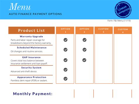 Key Components of an F&I Menu Template