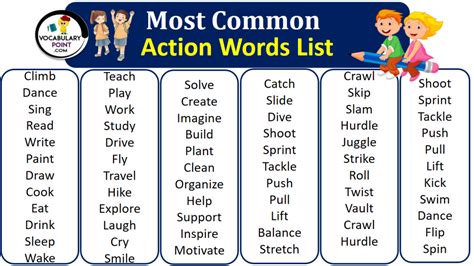 Keywords and Action Verbs Example