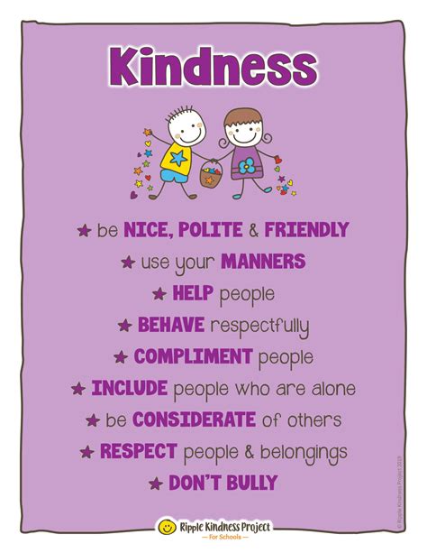 Kindness Character Traits