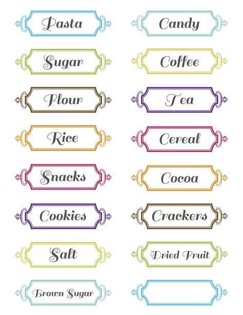 Description of Kitchen Labels