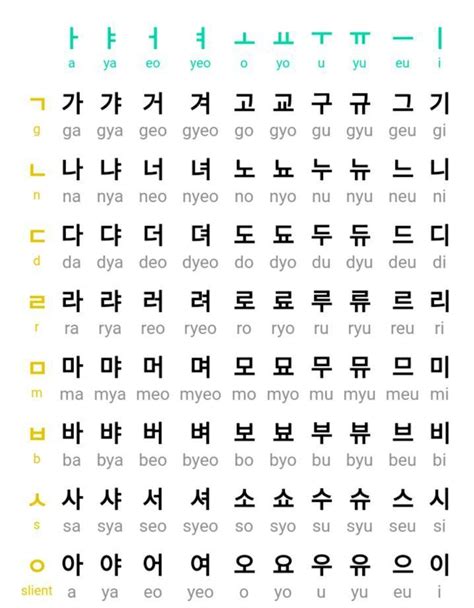 Korean Alphabet Practice