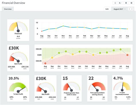 KPI reporting