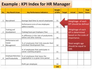 KPI weightage gallery image 9