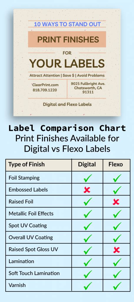 Label finishing