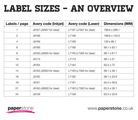 Label Template Sizes