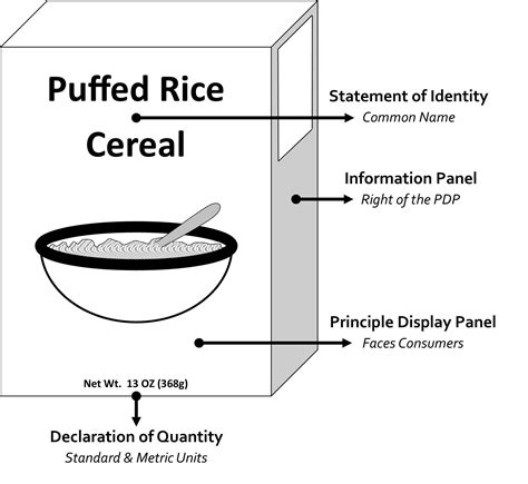 Labeling Requirements