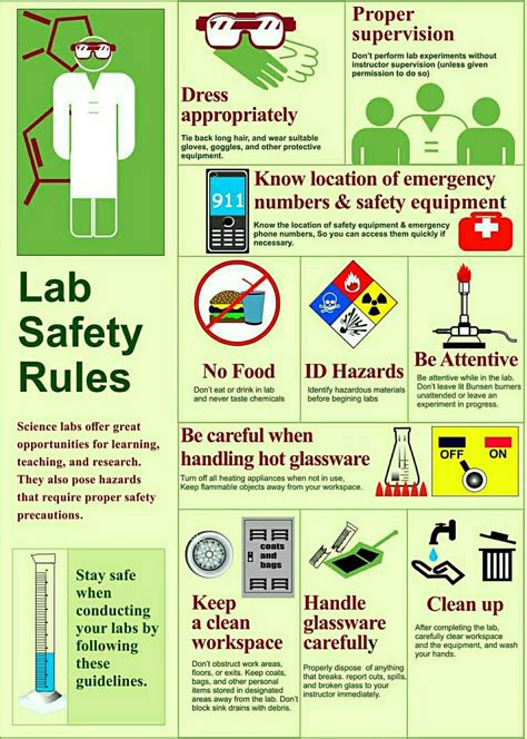 Description of Laboratory Safety