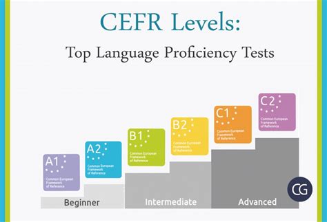 Language Proficiency Tests