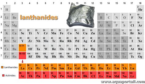 Lanthanides