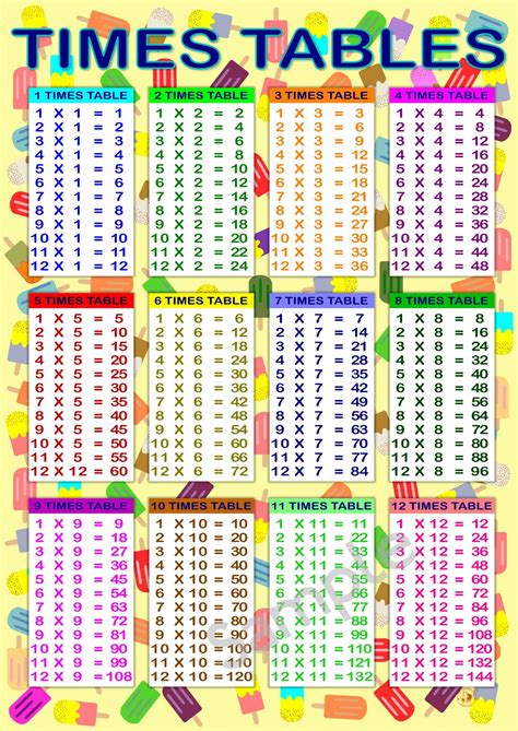 Large Print 2 Times Table Chart