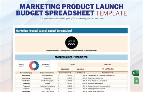 Launch Budgeting