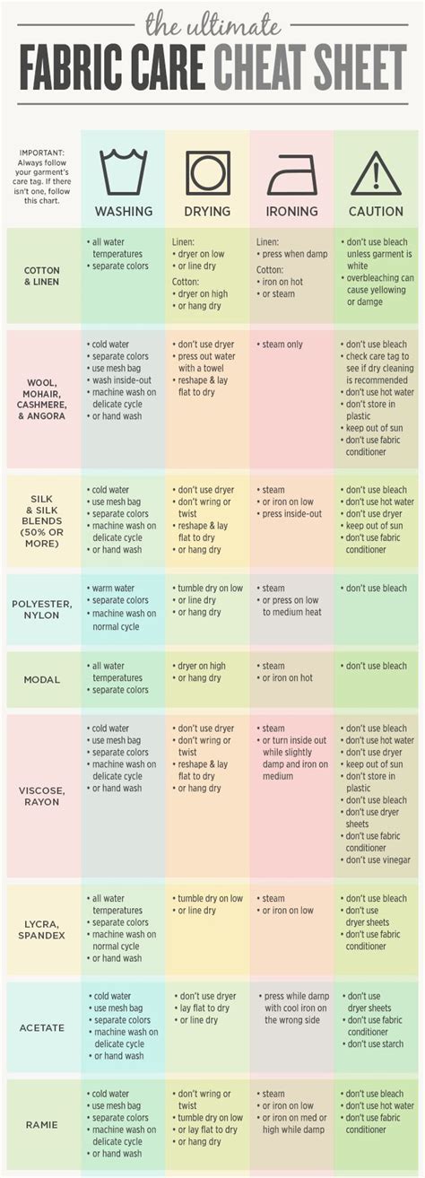 Laundry Chart Tips for Specific Fabrics