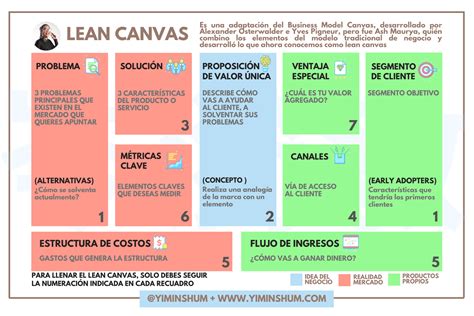 Lean Canvas Template