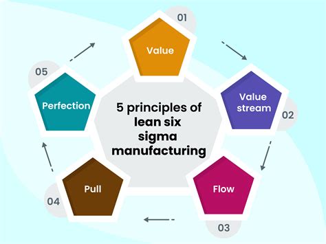 Lean Manufacturing