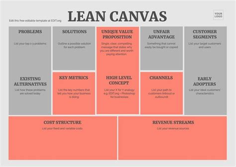 Lean Startup Template