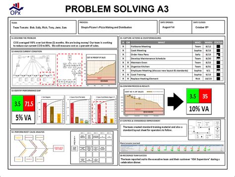 Lean Templates Introduction