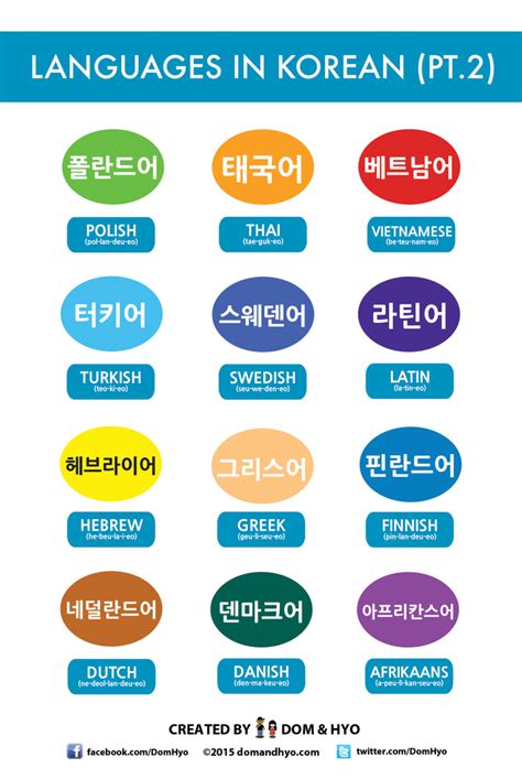 Learning Korean