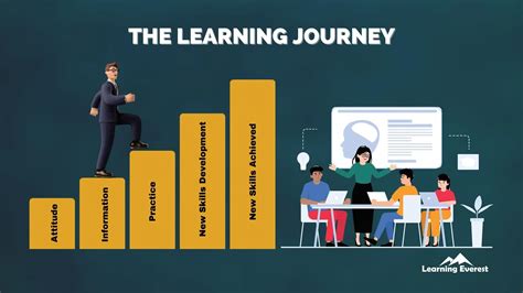 The Learning Journey